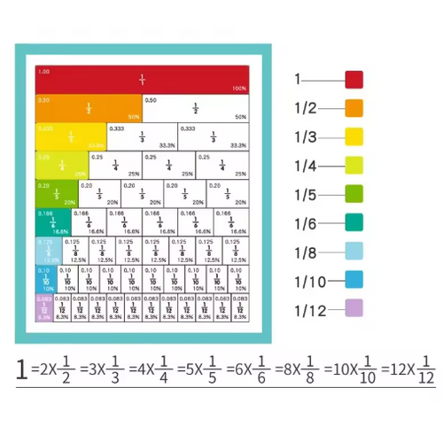 Fraction Master! Magnetic Maths Learning Kit